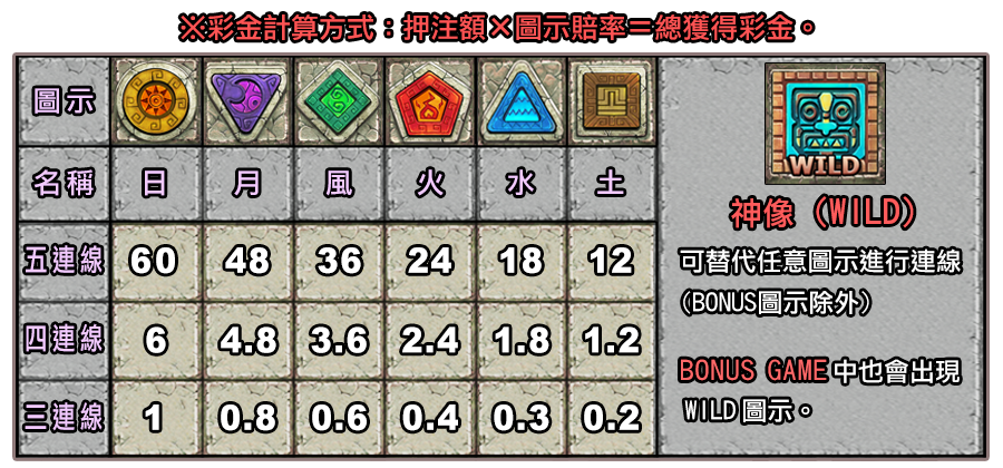 巨石傳說-遊戲説明