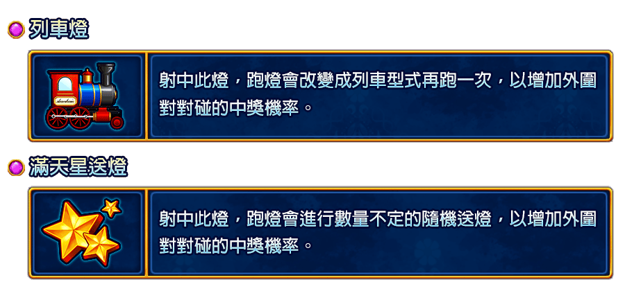 皇冠列車-遊戲説明