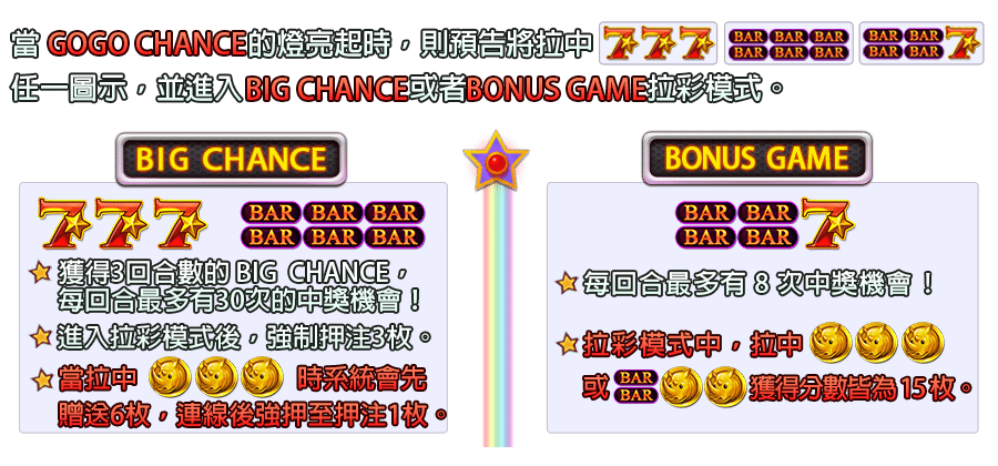 超級小丑-遊戲説明