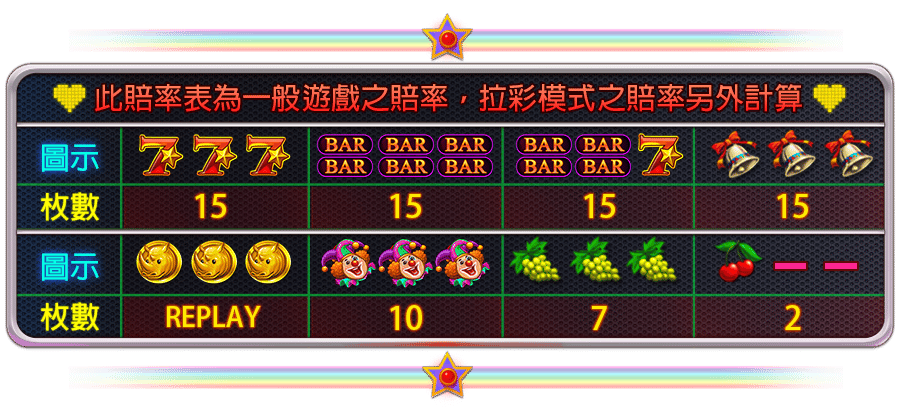 超級小丑-遊戲説明