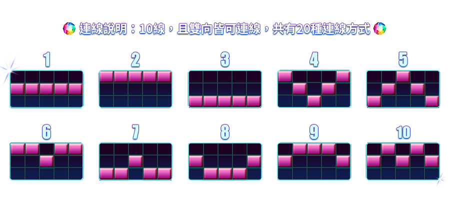 鉑斯特星-遊戲説明