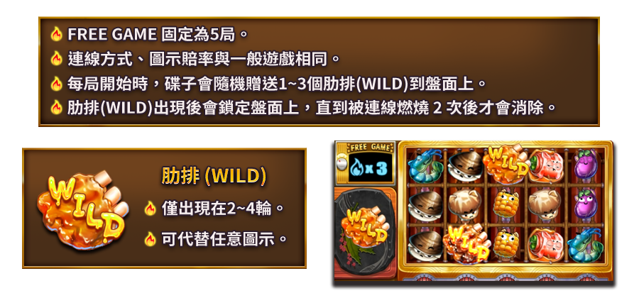 夯到爆-遊戲説明