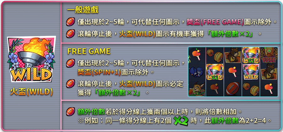 動次一夏-遊戲説明