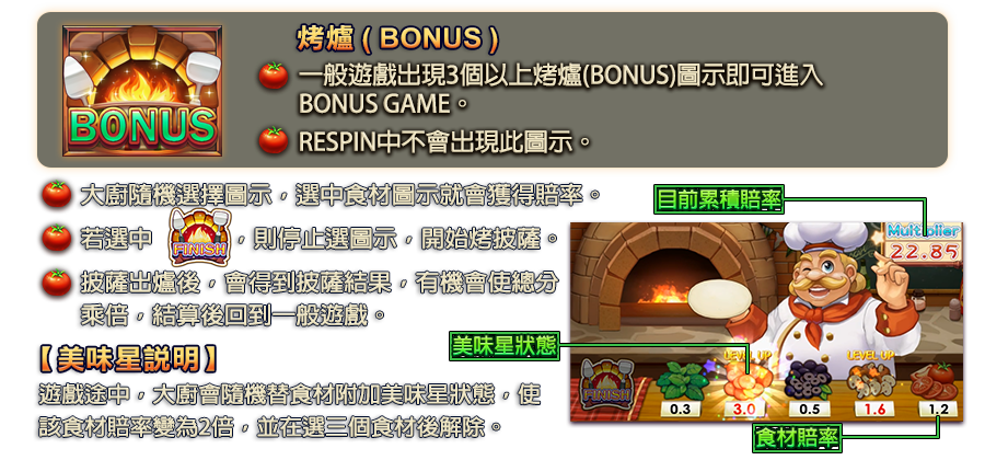 披薩大師-遊戲説明