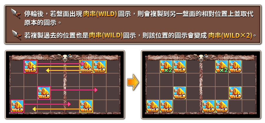 石器好野人-遊戲説明