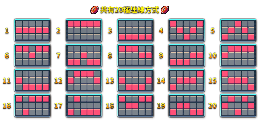 動次一夏-遊戲説明