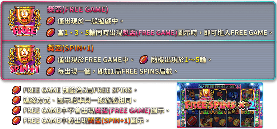 動次一夏-遊戲説明