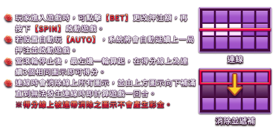 奇幻之履-遊戲説明