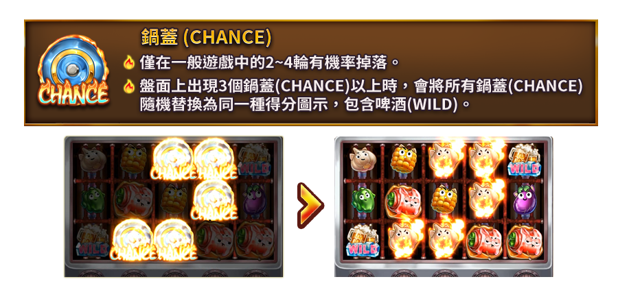 夯到爆-遊戲説明