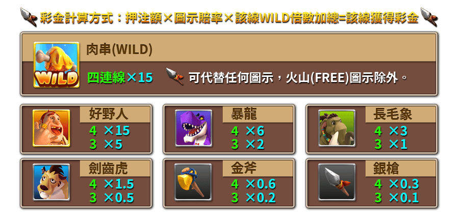 石器好野人-遊戲説明