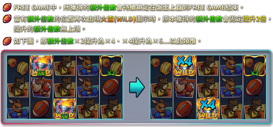 動次一夏-遊戲説明