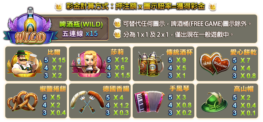 狂歡啤酒節-遊戲説明