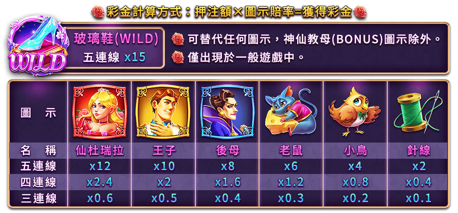 奇幻之履-遊戲説明