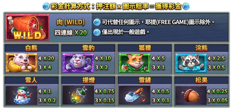 金角耶提-遊戲説明