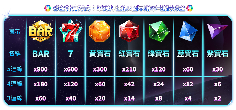 鉑斯特星-遊戲説明