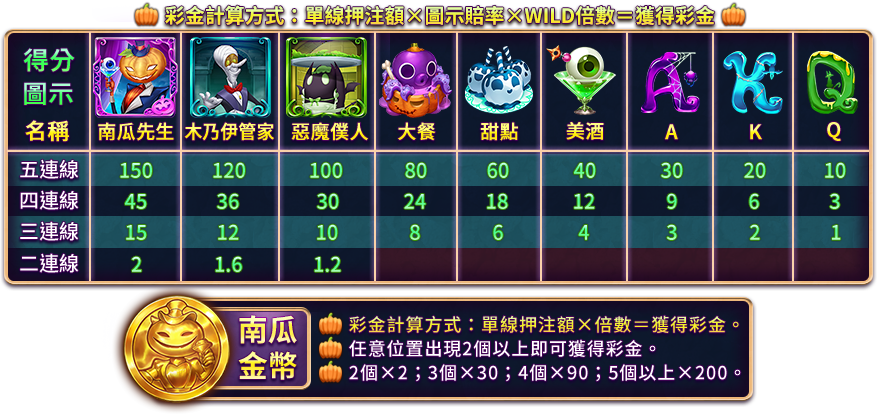 胖普金派對-遊戲説明