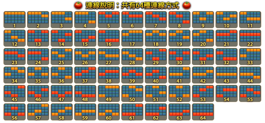 披薩大師-遊戲説明