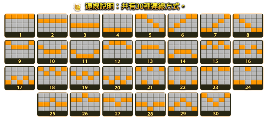 狂歡啤酒節-遊戲説明