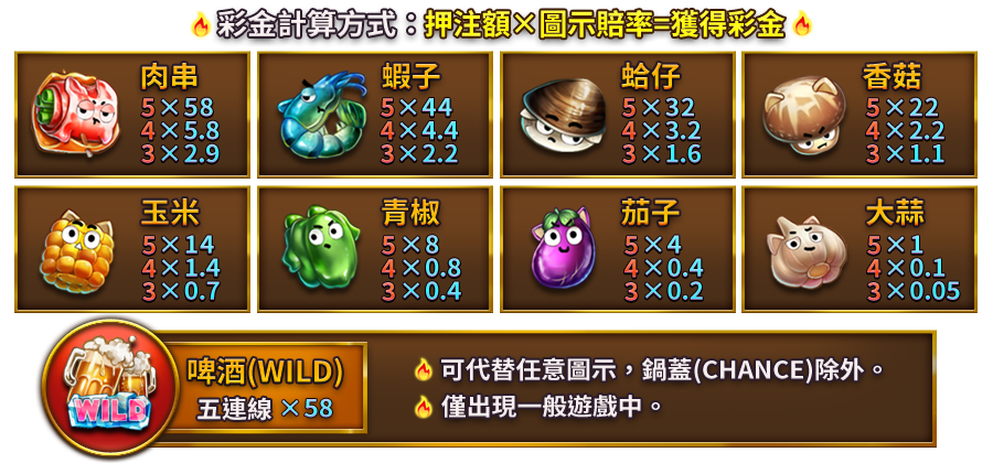 夯到爆-遊戲説明