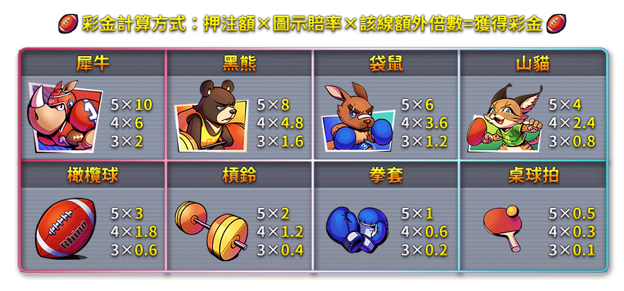 動次一夏-遊戲説明