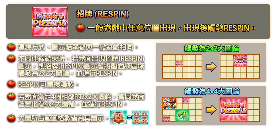 披薩大師-遊戲説明