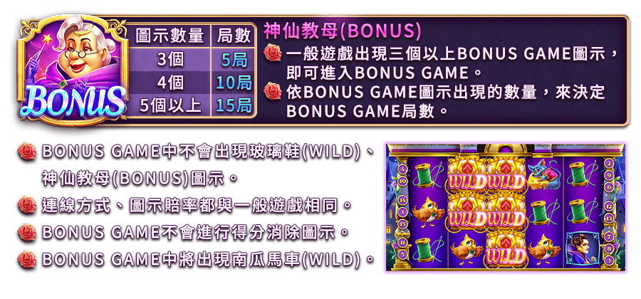 奇幻之履-遊戲説明