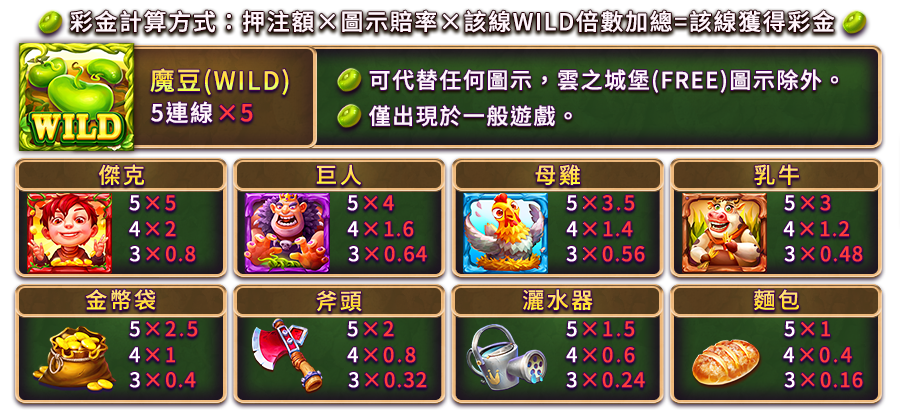 神奇魔豆-遊戲説明