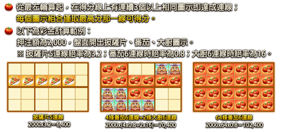 披薩大師-遊戲説明