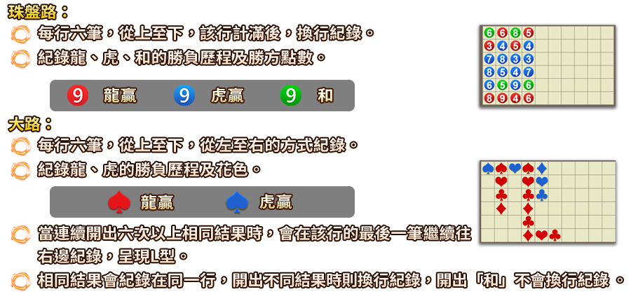 龍虎鬥-遊戲説明