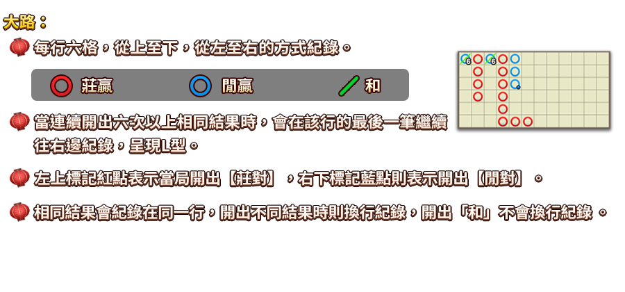 百家樂-遊戲説明