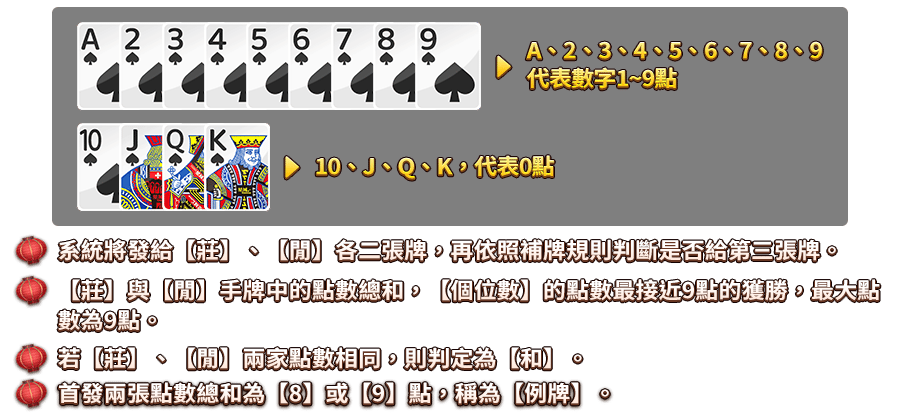 百家樂-遊戲説明