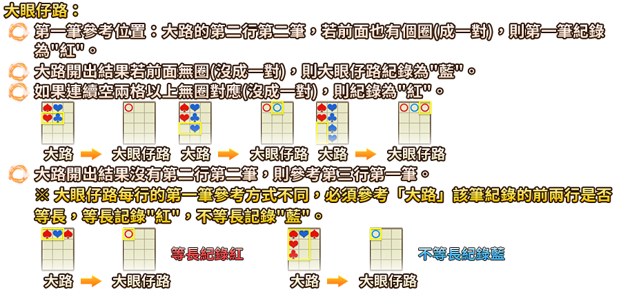 龍虎鬥-遊戲説明