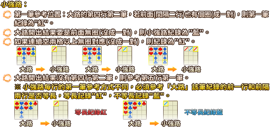 龍虎鬥-遊戲説明