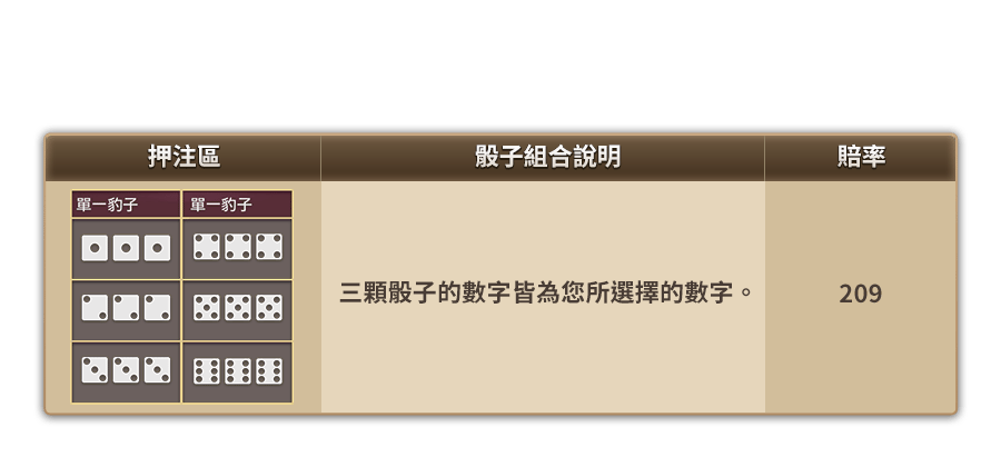 骰寶-遊戲説明