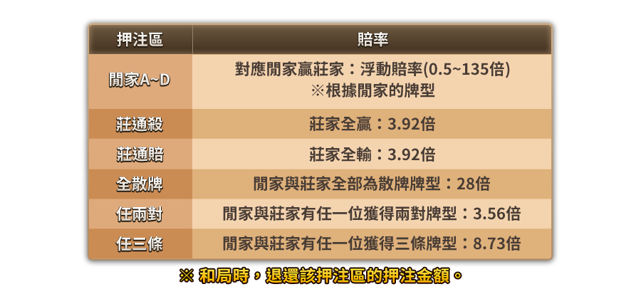 幸運撲克-遊戲説明