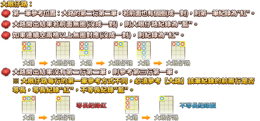 百家樂-遊戲説明