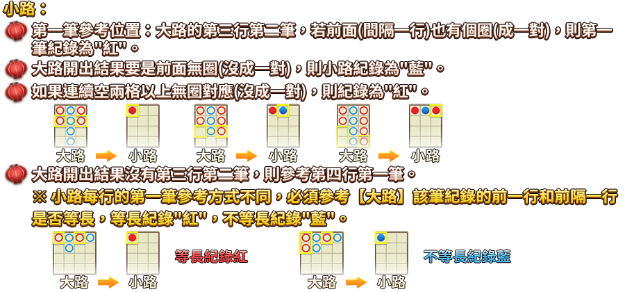 百家樂-遊戲説明