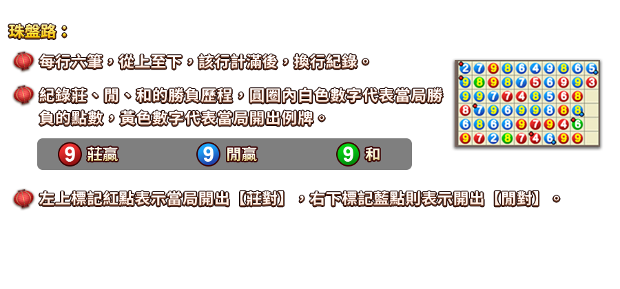 百家樂-遊戲説明