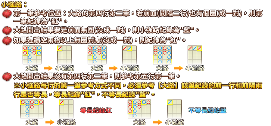 百家樂-遊戲説明