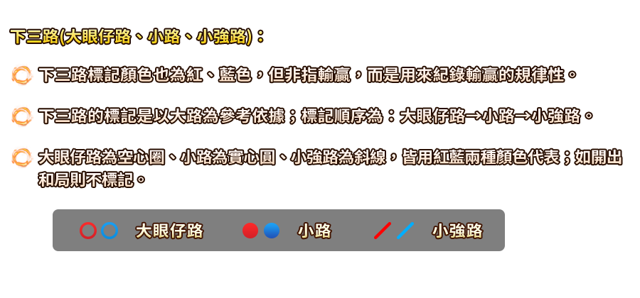 龍虎鬥-遊戲説明