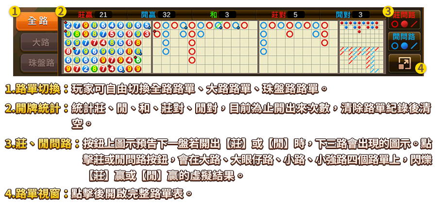 百家樂-遊戲説明