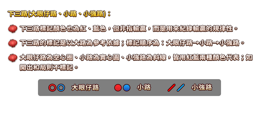 百家樂-遊戲説明