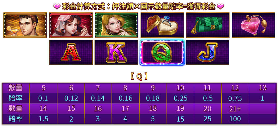 仲夏浪漫夜-遊戲説明