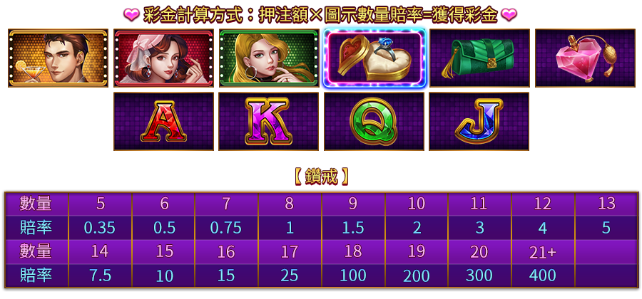 仲夏浪漫夜-遊戲説明