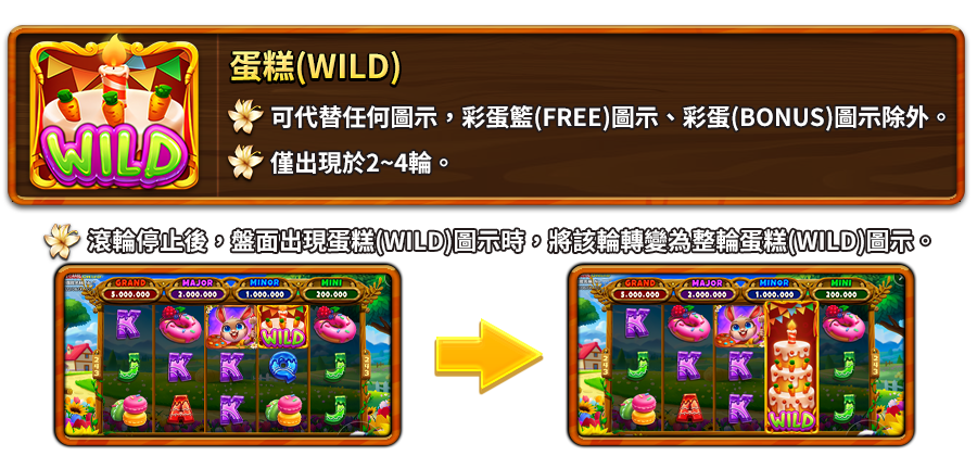 彩蛋嘉年華-遊戲説明