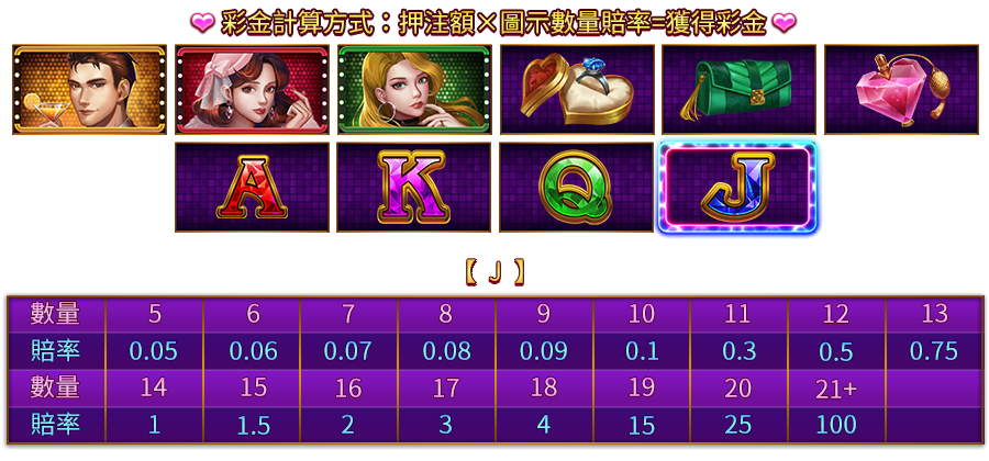 仲夏浪漫夜-遊戲説明