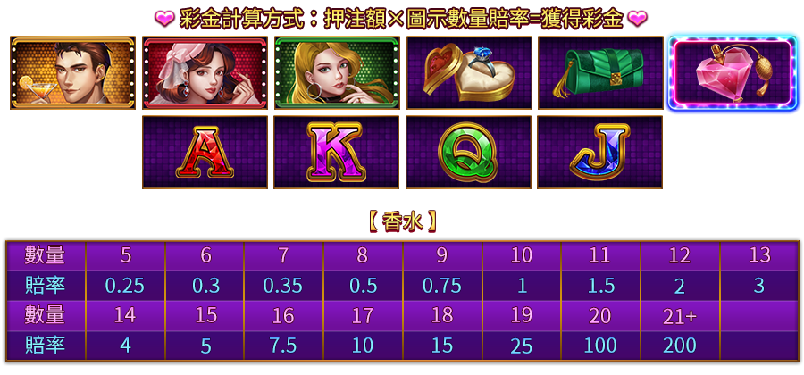 仲夏浪漫夜-遊戲説明