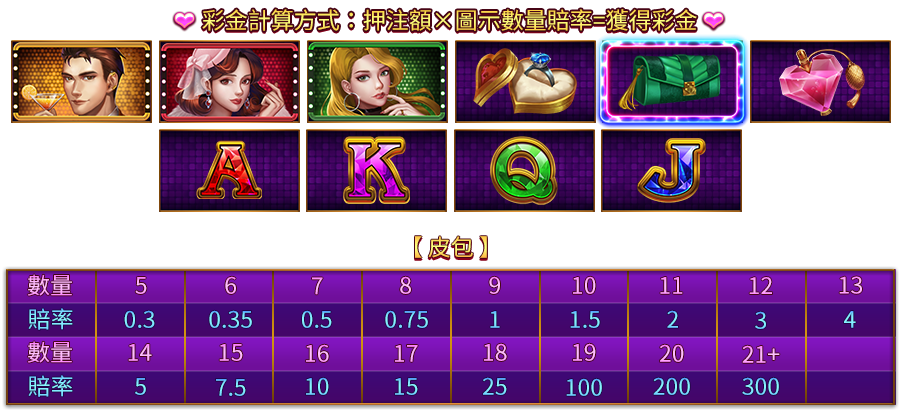 仲夏浪漫夜-遊戲説明