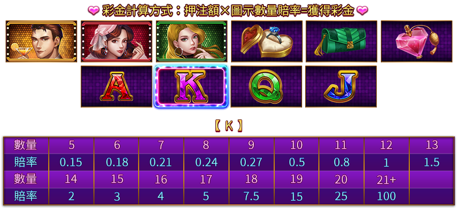 仲夏浪漫夜-遊戲説明