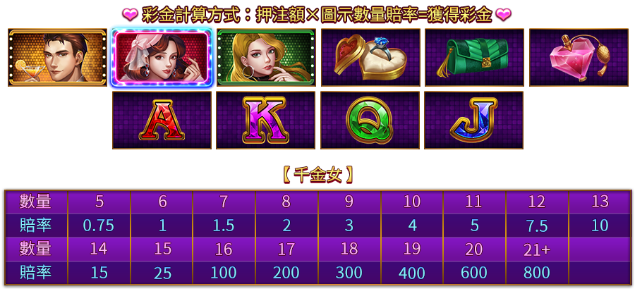 仲夏浪漫夜-遊戲説明